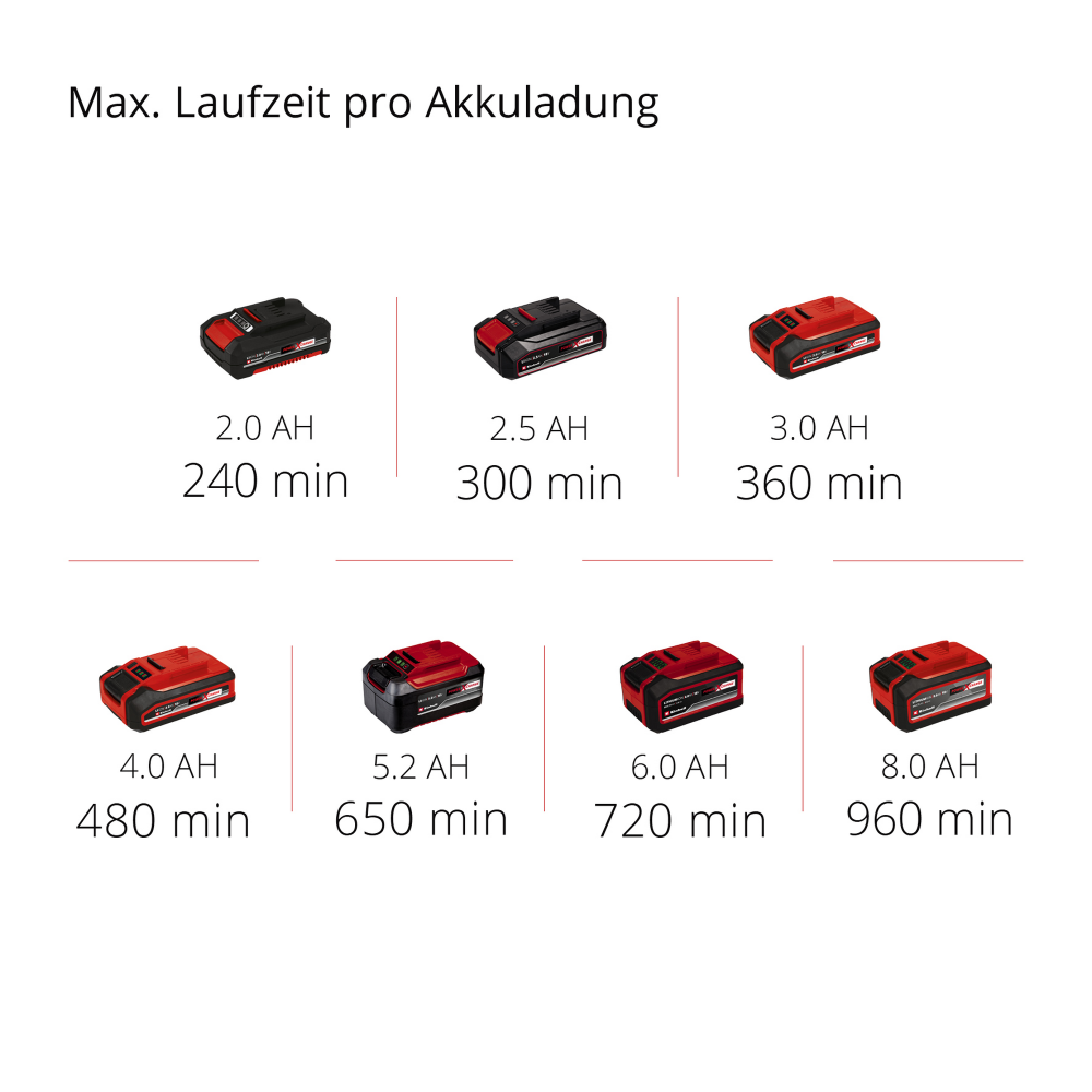 Einhell Teleskop Akku-Gras- und Strauchscherenset